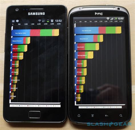 HTC Sensation vs Samsung Galaxy J1 Karşılaştırma